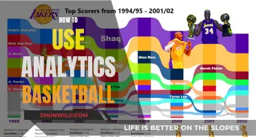 Unleash Your Team's Potential: Analytics for Basketball Domination