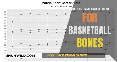 Mastering Basketball Reference: Unlocking the Secrets of Player Performance