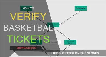 Authenticating Basketball Tickets: What You Need to Know