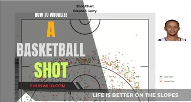 Visualizing the Perfect Basketball Shot: A Guide to Mastering Your Aim