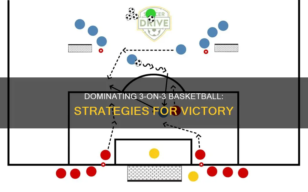 how to win 3 on 3 basketball