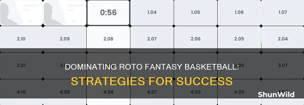 how to win roto fantasy basketball
