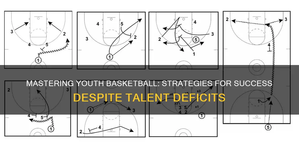 how to win youth basketball with no talent