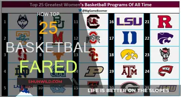Elite Basketball Programs: Who's on Top?
