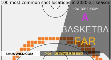 Throwing a Basketball Far: Maximizing Your Distance