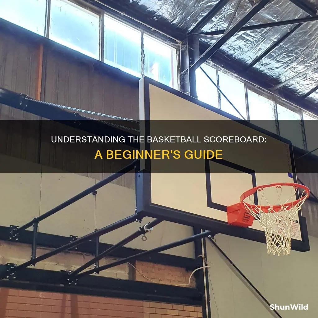 how toread basketball board