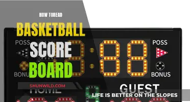 Understanding Basketball: Decoding the Scoreboard