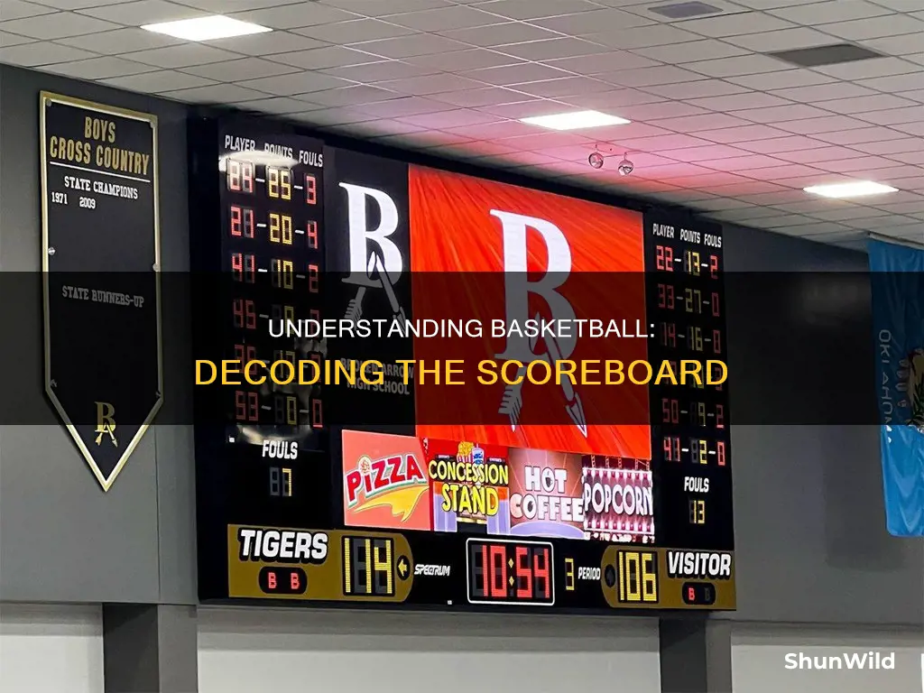 how toread basketball score board
