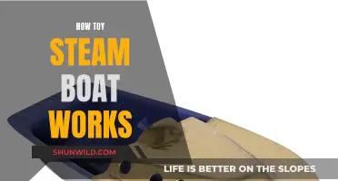 Toy Steam Boat Mechanics: How Do They Work?