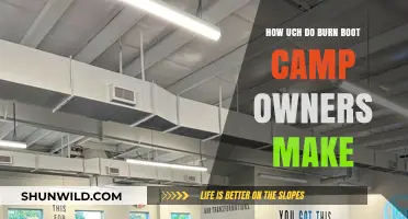Burn Boot Camp Ownership Profits: Unveiling the Earnings Potential