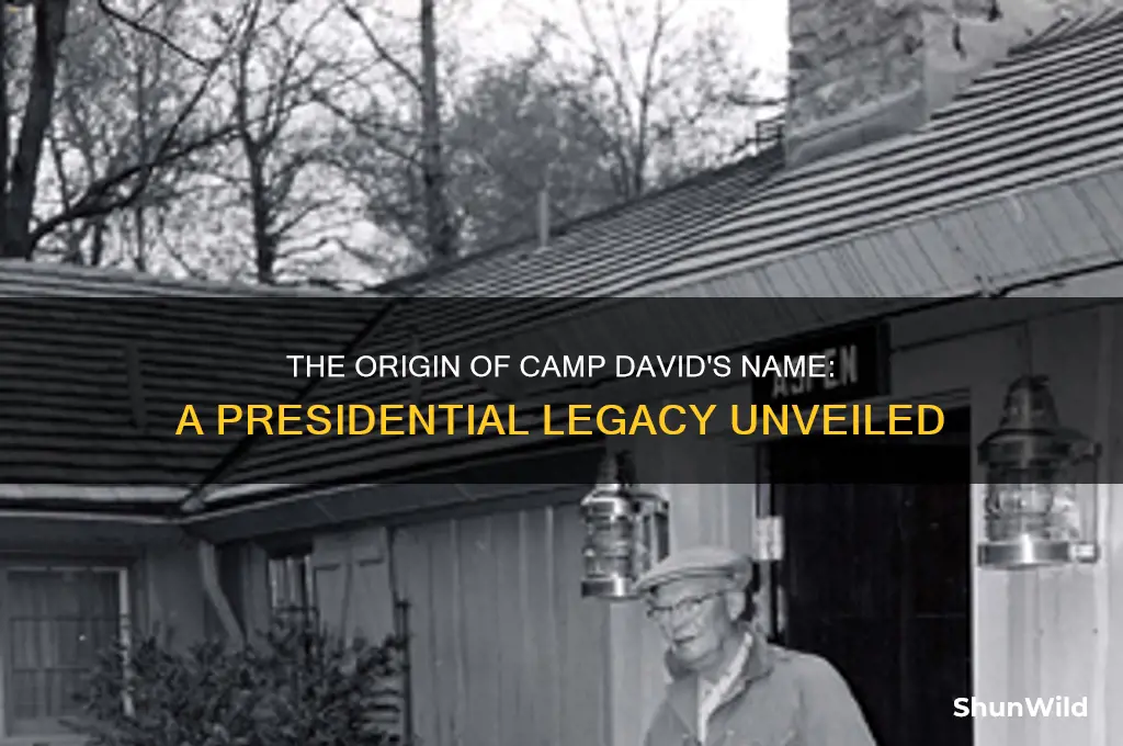 how was camp david named