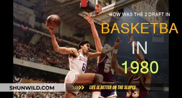 The Historic 1980 NBA Draft: A Retrospective