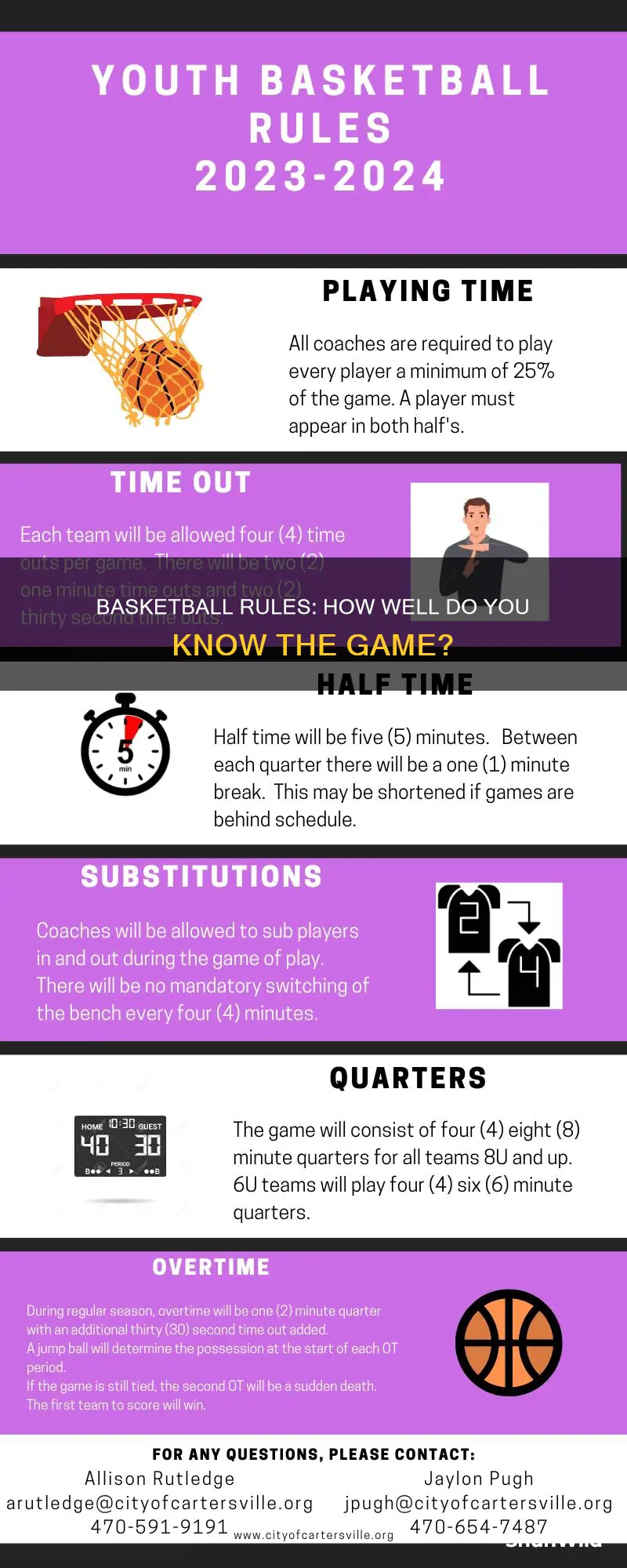 how well do you know basketball rules