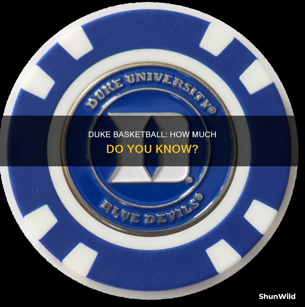 how well do you know duke basketball