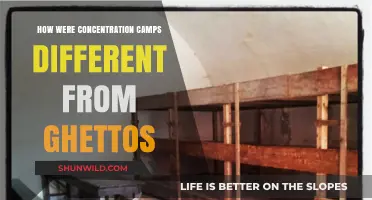 Concentration Camps vs. Ghettos: Key Differences in Nazi Oppression