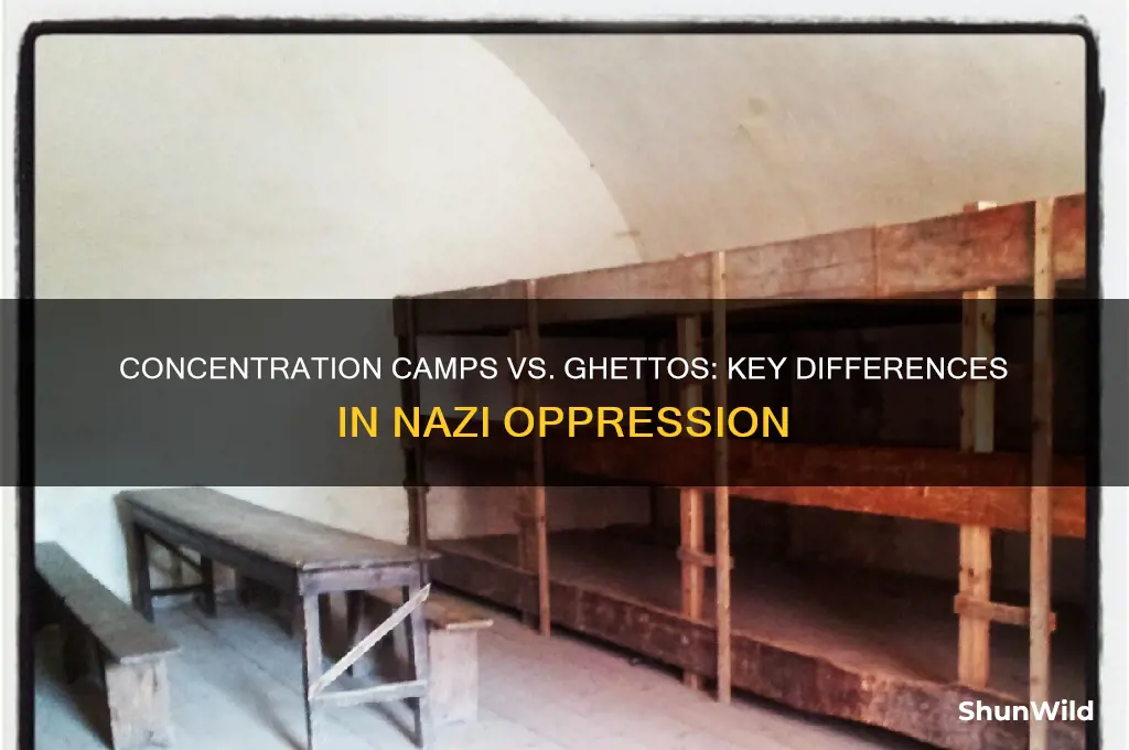 how were concentration camps different from ghettos