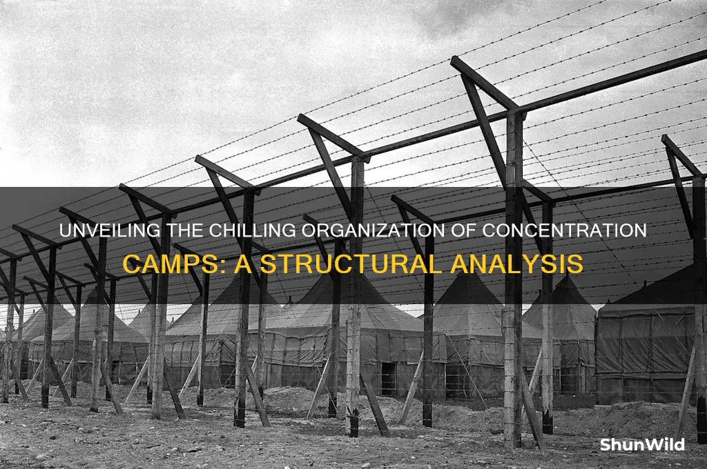 how were concentration camps structered