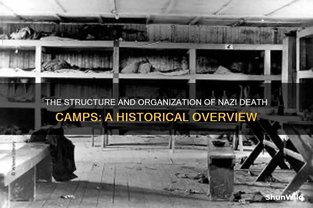 how were death camps organised