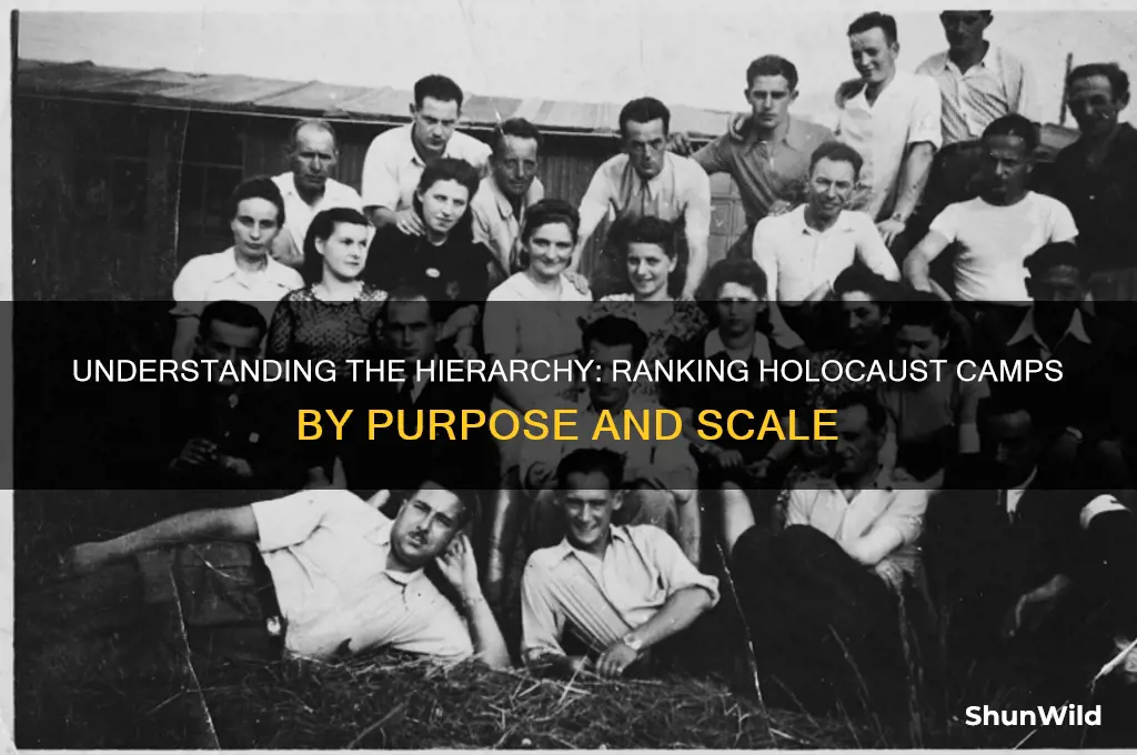 how were holocaust camps ranked