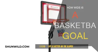 The Standard Width of Basketball Goals