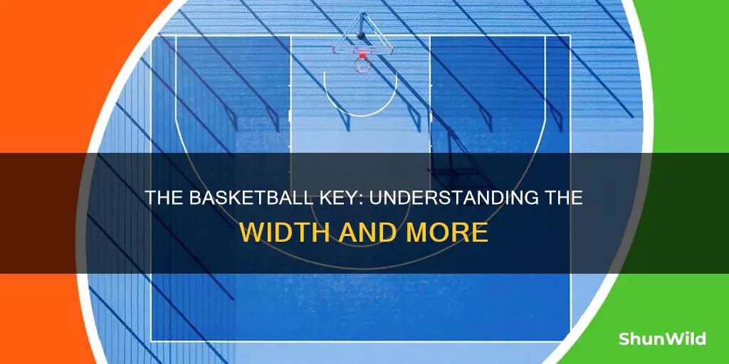 how wide is a basketball key