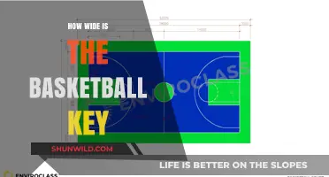 The Basketball Key: Wide Open or Tight Squeeze?