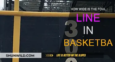 The Basketball Foul Line: How Wide is it?