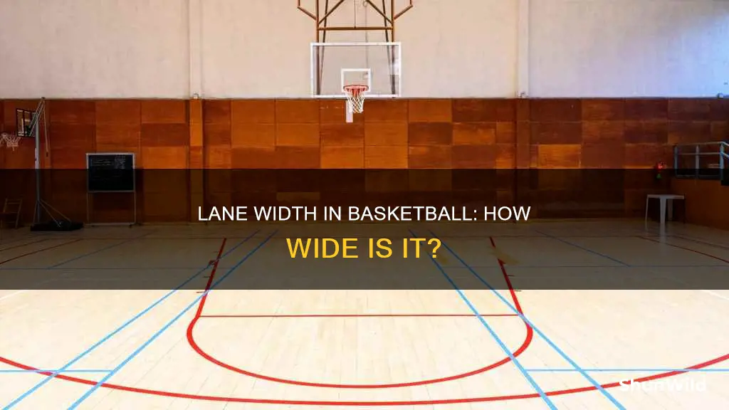 how wide is the lane in basketball