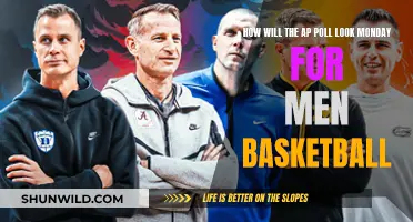 Men's Basketball AP Poll: Monday's Predictions and Insights