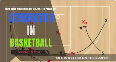 Personalized Offense: Adjusting to Individual Strengths in Basketball