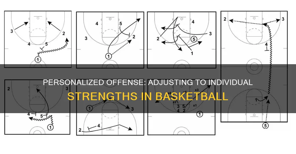 how will your offense adjust to personal strengths in basketball