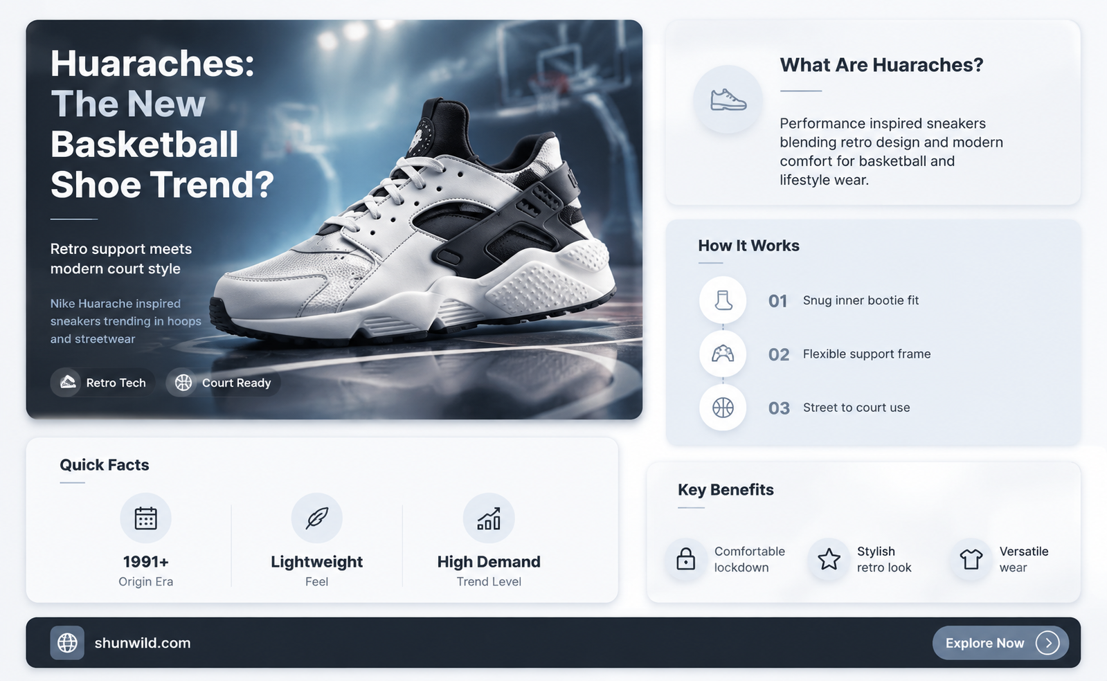 are huaraches for basketball