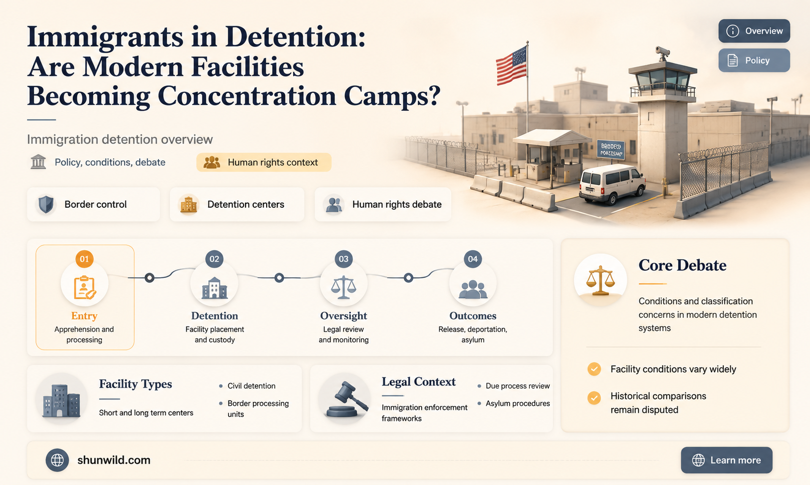 are immigrants being sent to concentration camps