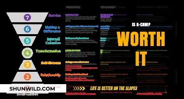 Is A-Camp Worth It? Exploring the Pros, Cons, and Value