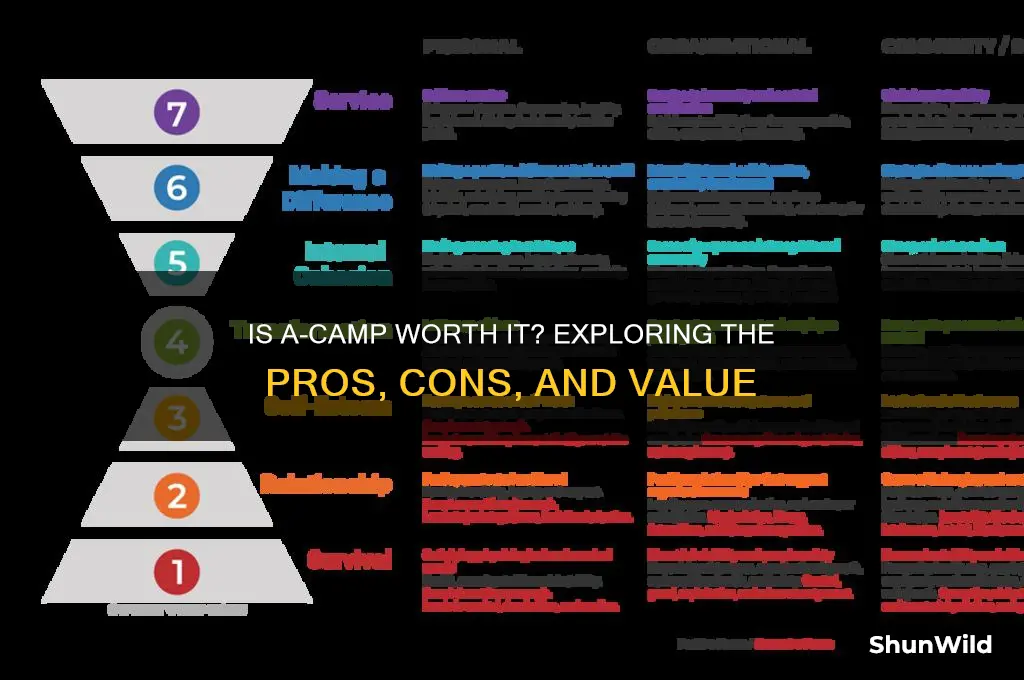 is a-camp worth it