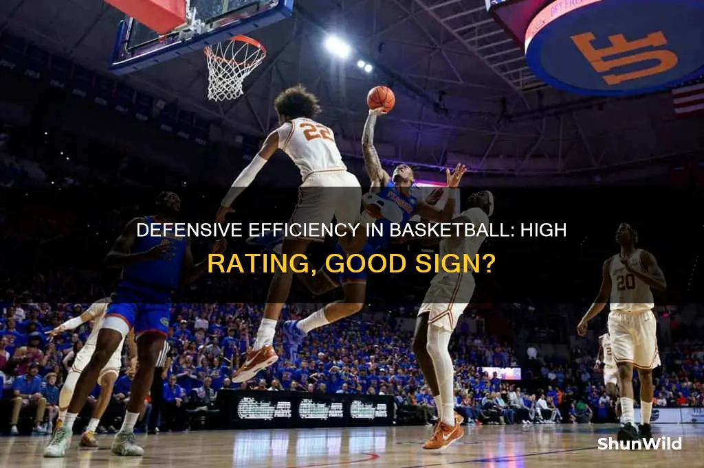 is a high defensive efficiency in basketball rating good