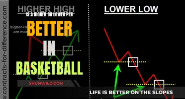 Per Ratings: Higher or Lower for Basketball Success?