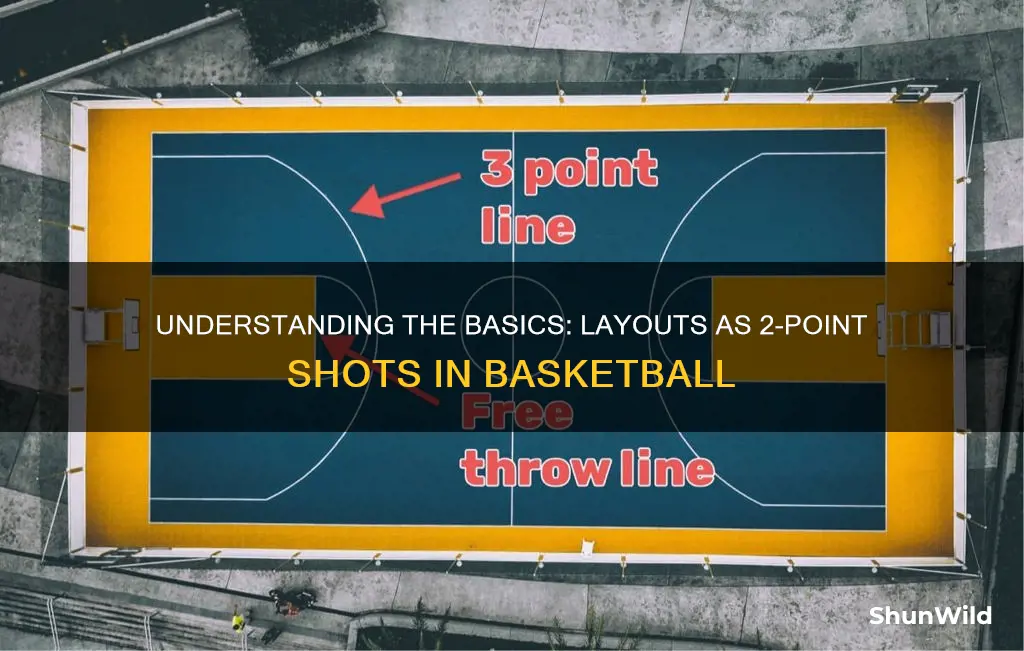 is a lay out a 2 pointer basketball