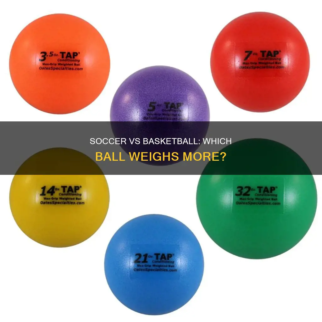 is a soccer ball heavier than a basketball