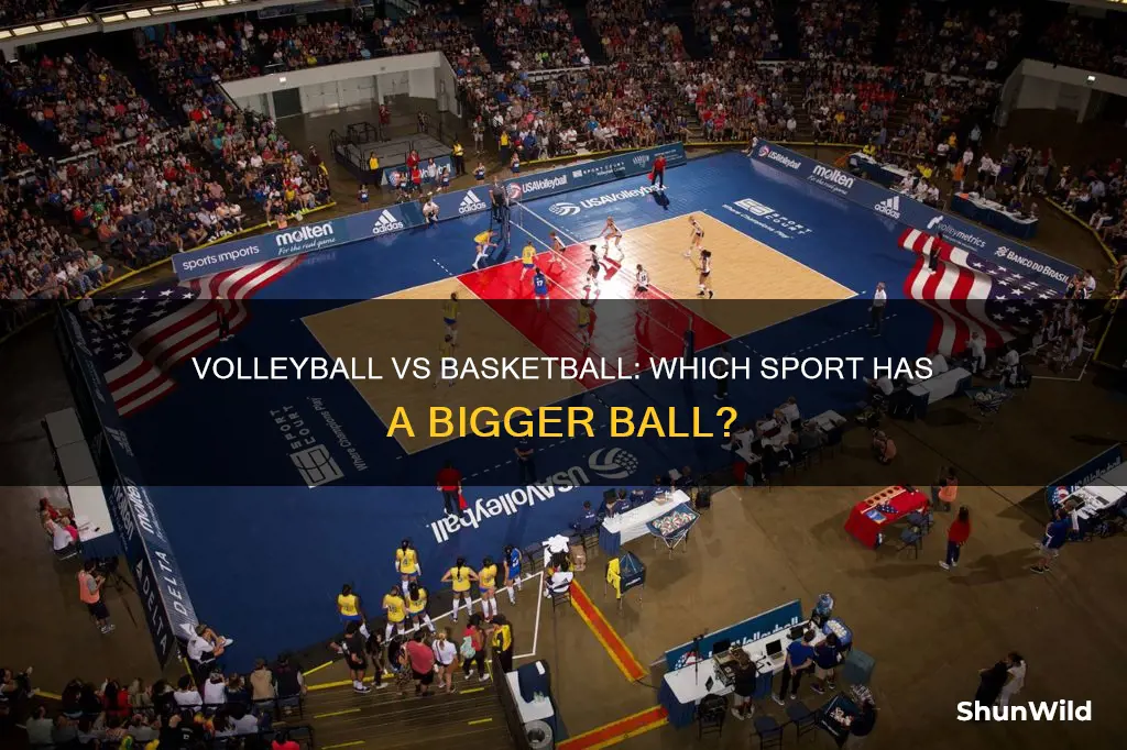 is a volleyball bigger than a basketball