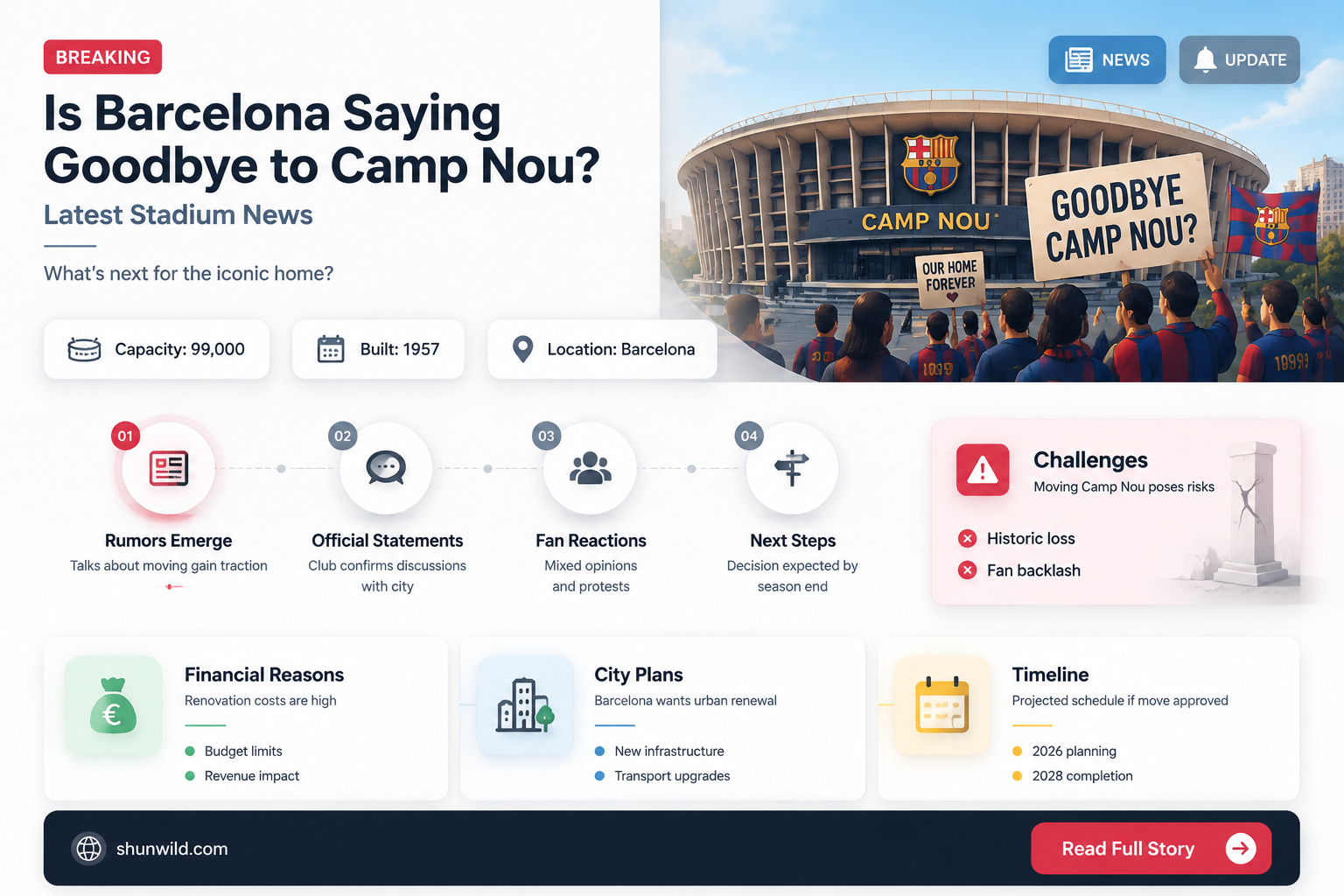 are barcelona leaving camp nou