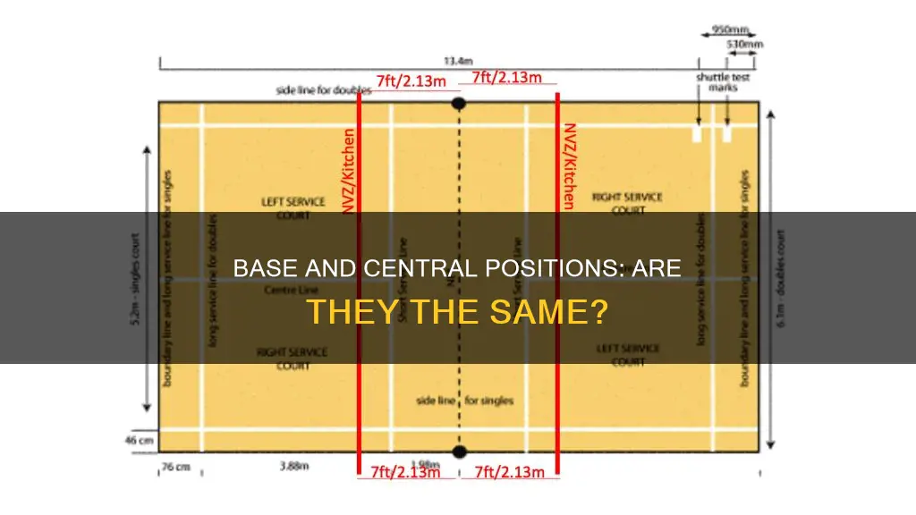is base position same with central posotion in badminton