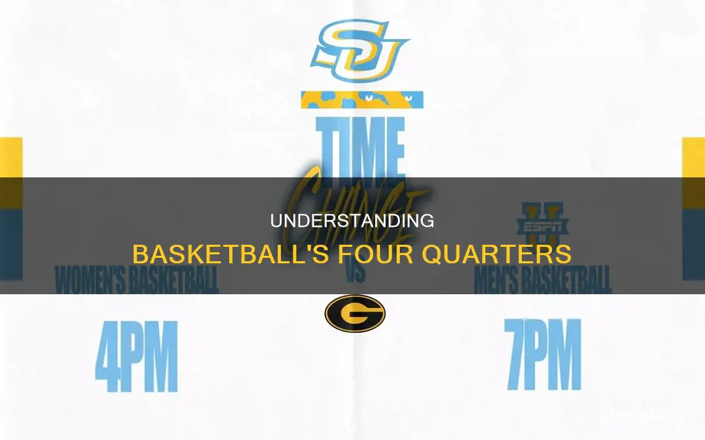 is basketball 4 quarters