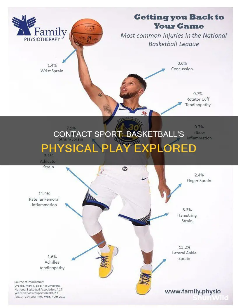 is basketball a contact