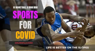 Basketball and COVID: A High-Risk Sport?
