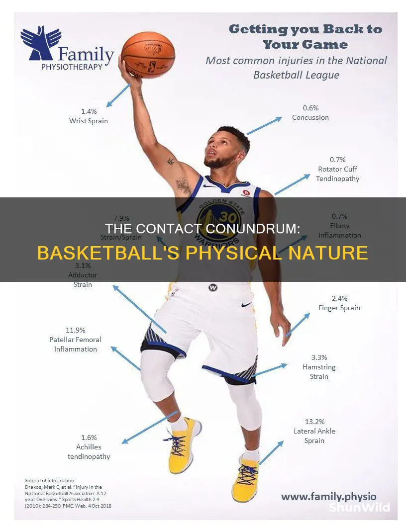 is basketball a low contact sport