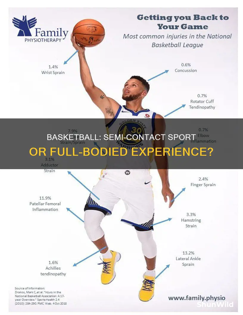 is basketball a semi contact sport