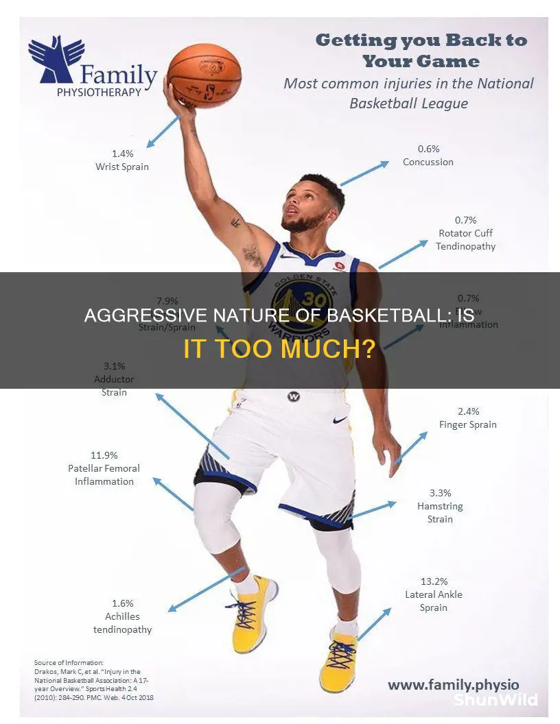 is basketball an aggressive sport