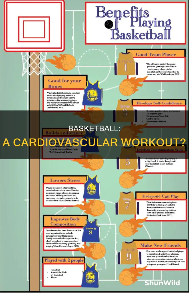 is basketball cardiovascular endurance