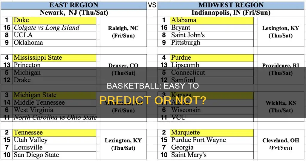 is basketball easy to predict